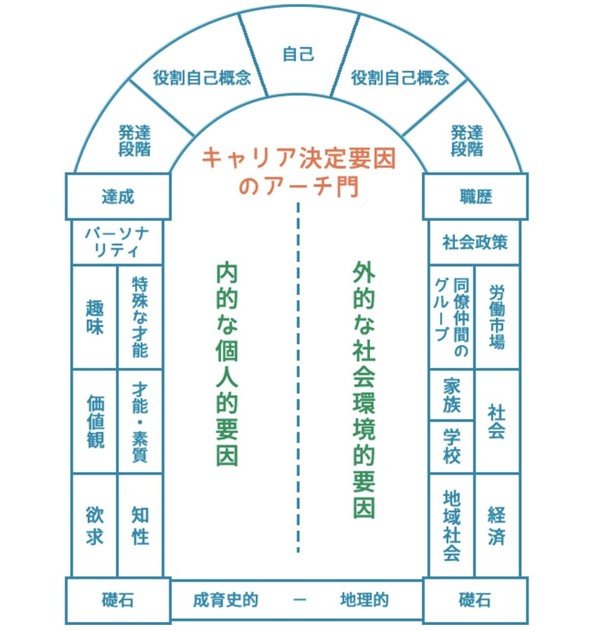 人材育成に役立つ「ライフキャリアレインボー」とは？メリットや書き方