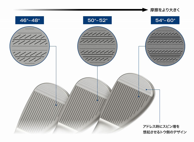 クリーブランド RTX(アールティーエックス) 6(シックス) ZIPCORE