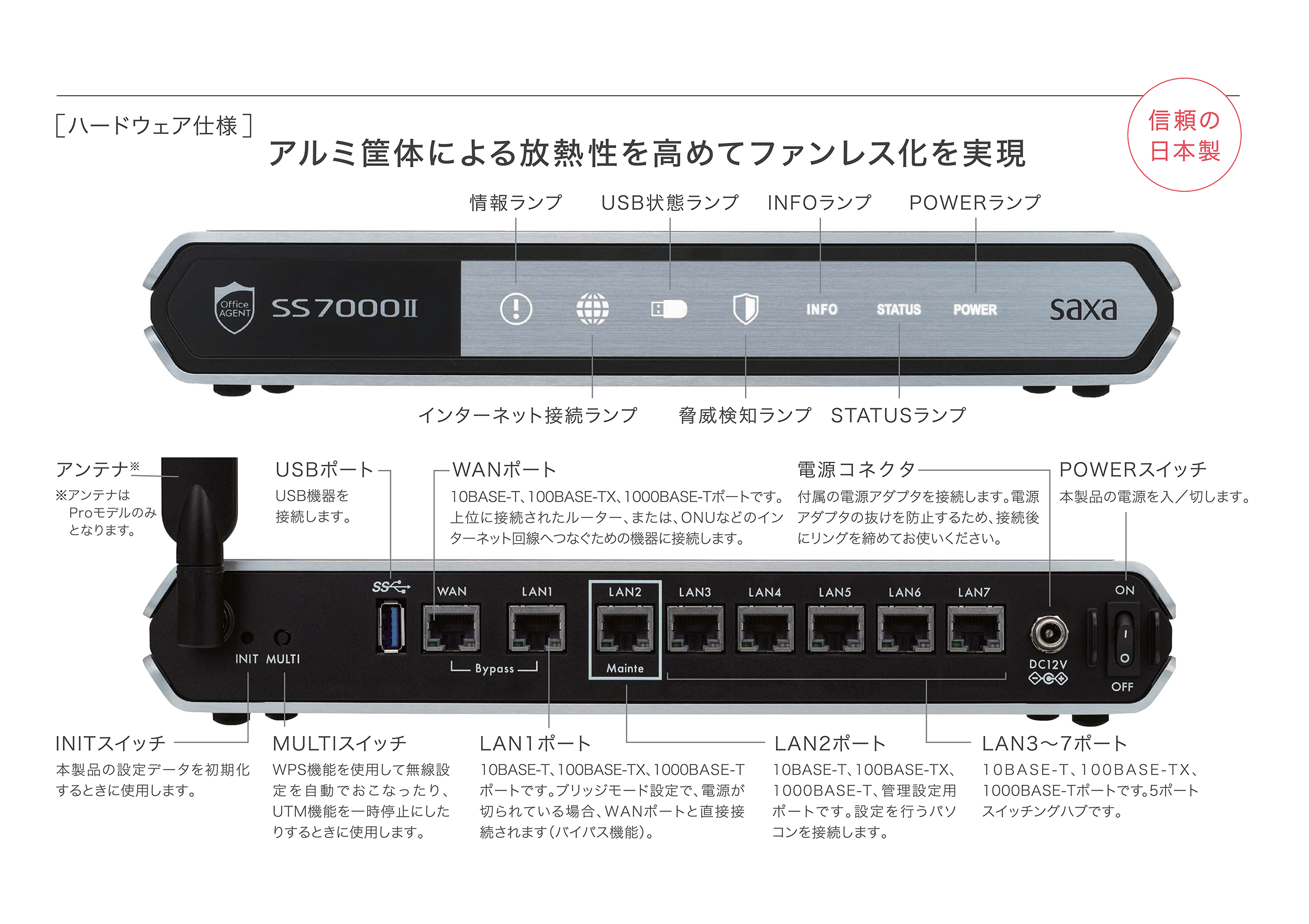 SAXA SS7000Ⅱ | syshan株式会社