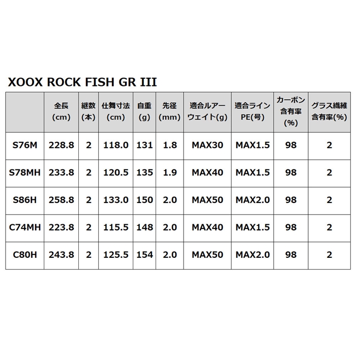 XOOX ROCK FISH GR III S76M - 釣具のポイント 【公式】オンラインストア