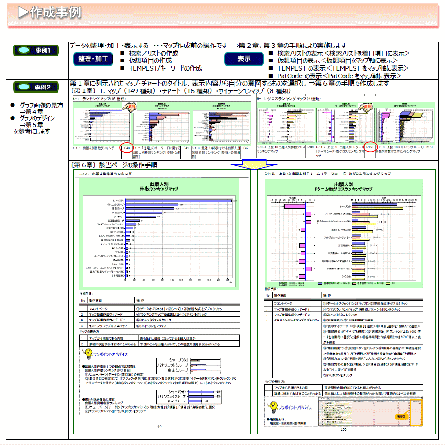 パテントマップ・パテントチャート作成の手引き〔2022年改訂版