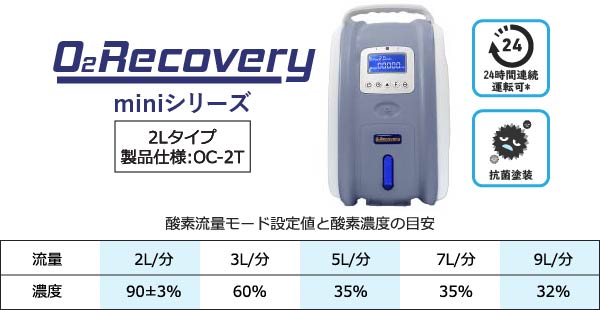 ショッピング-酸素濃縮器/高濃度酸素発生器の通販、販売レンタルなら