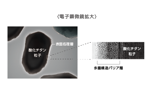 セラガードSiトップ｜製品情報｜プレマテックス株式会社｜建築用塗料