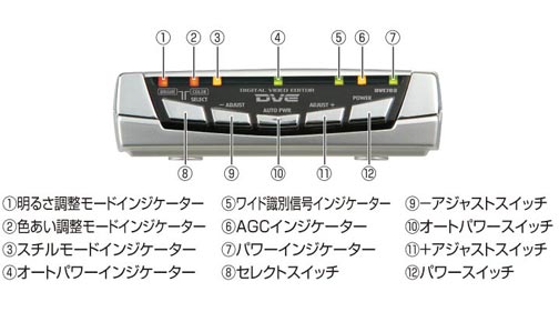 主な仕様 | デジタルビデオエディター DVE783 | 製品情報｜PROSPEC