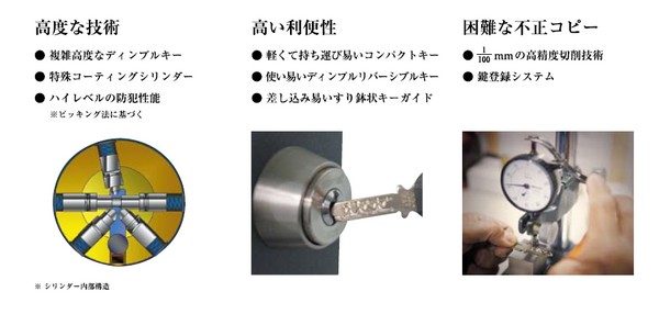 カバスターネオ MIWA ロックPMK交換用シリンダー