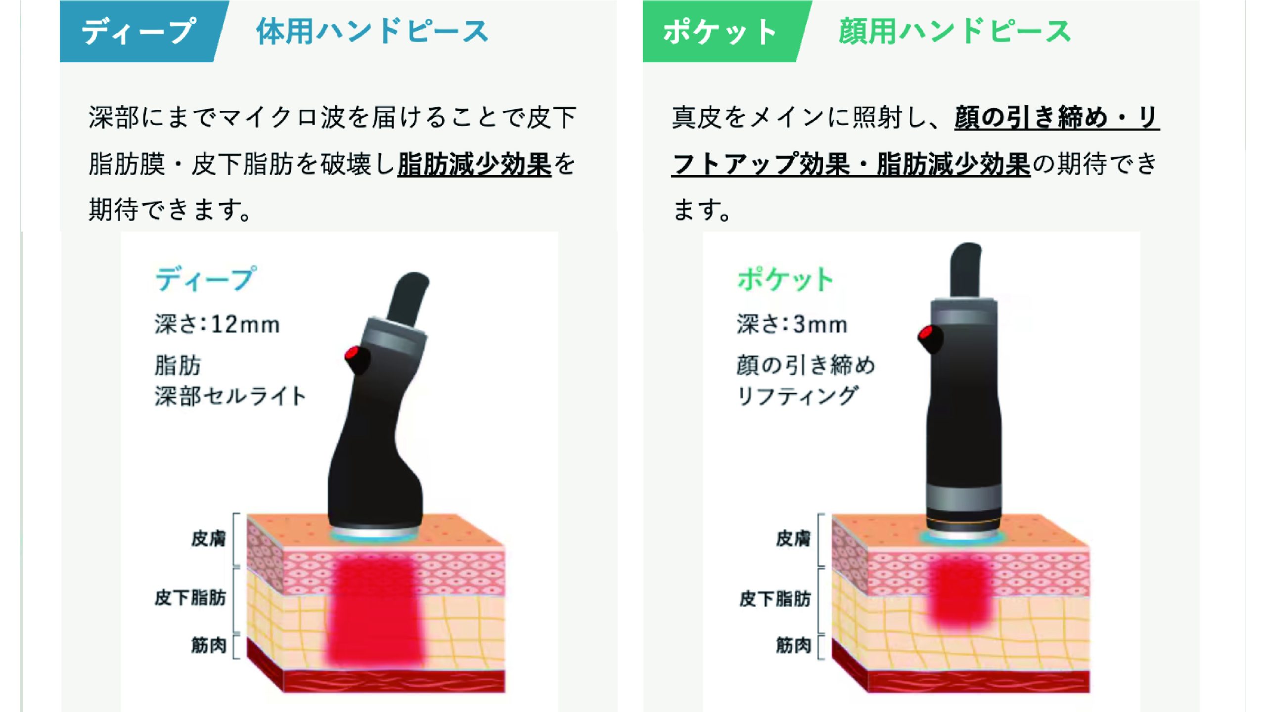 韓国で話題のオンダプロ【ondapro】が新宿本院で / オンダリフト