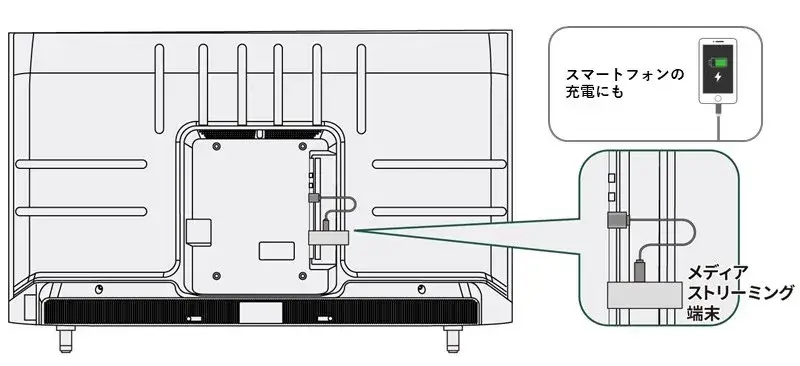 法人向けレグザ C350M series 商品詳細｜TVS REGZA株式会社