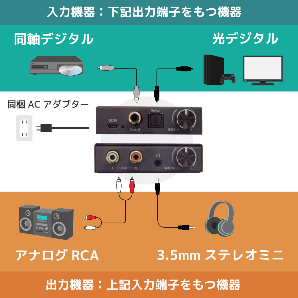 デジタルtoアナログオーディオコンバーター 音量調整/低音調整付き RS