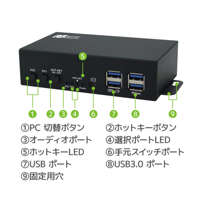 4K60Hz デュアルディスプレイ対応 HDMIパソコン切替器RS-260UH2-4K