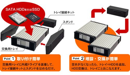 REX-SATA Mシリーズ USB3.0 3.5インチHDDケース SAM-IFK-U3[RATOC]