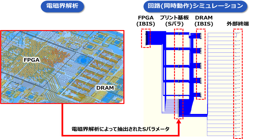 プリント配線板 課題解決事例｜RITAエレクトロニクス