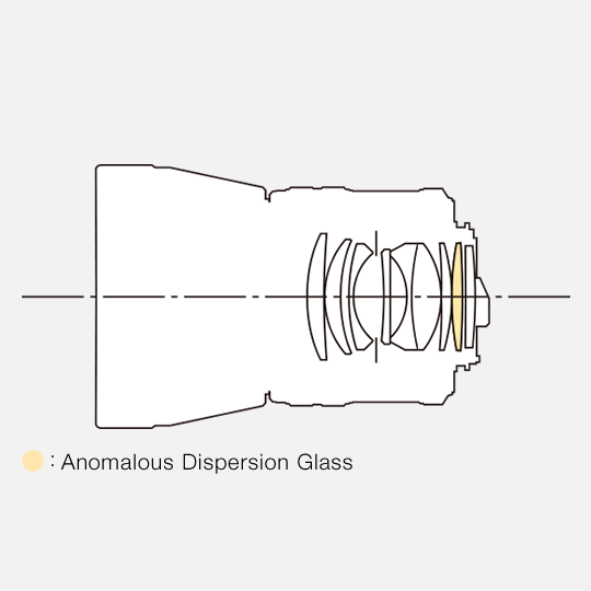 smc PENTAX-DA☆55mmF1.4 SDM / Telephoto Lenses / K-mount Lenses