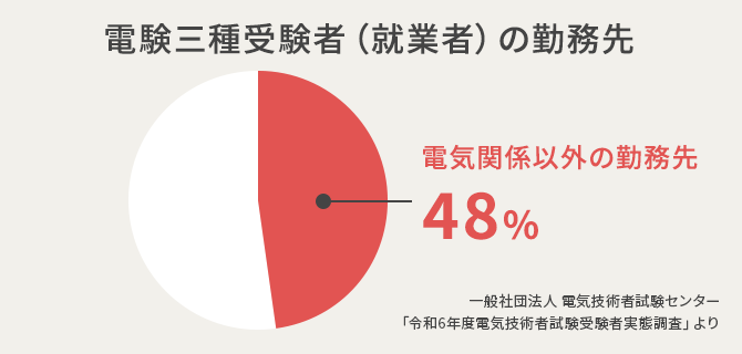 電験三種資格取得講座｜通信教育講座なら生涯学習のユーキャン