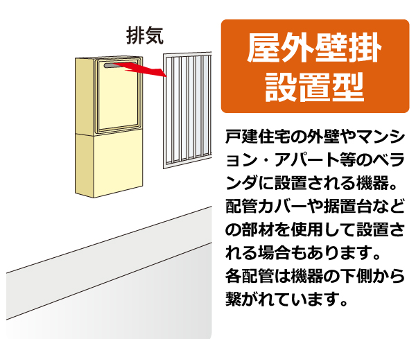 RUX-SE2016W(A) - 屋外壁掛 | リンナイ | ガス給湯器交換なら【湯