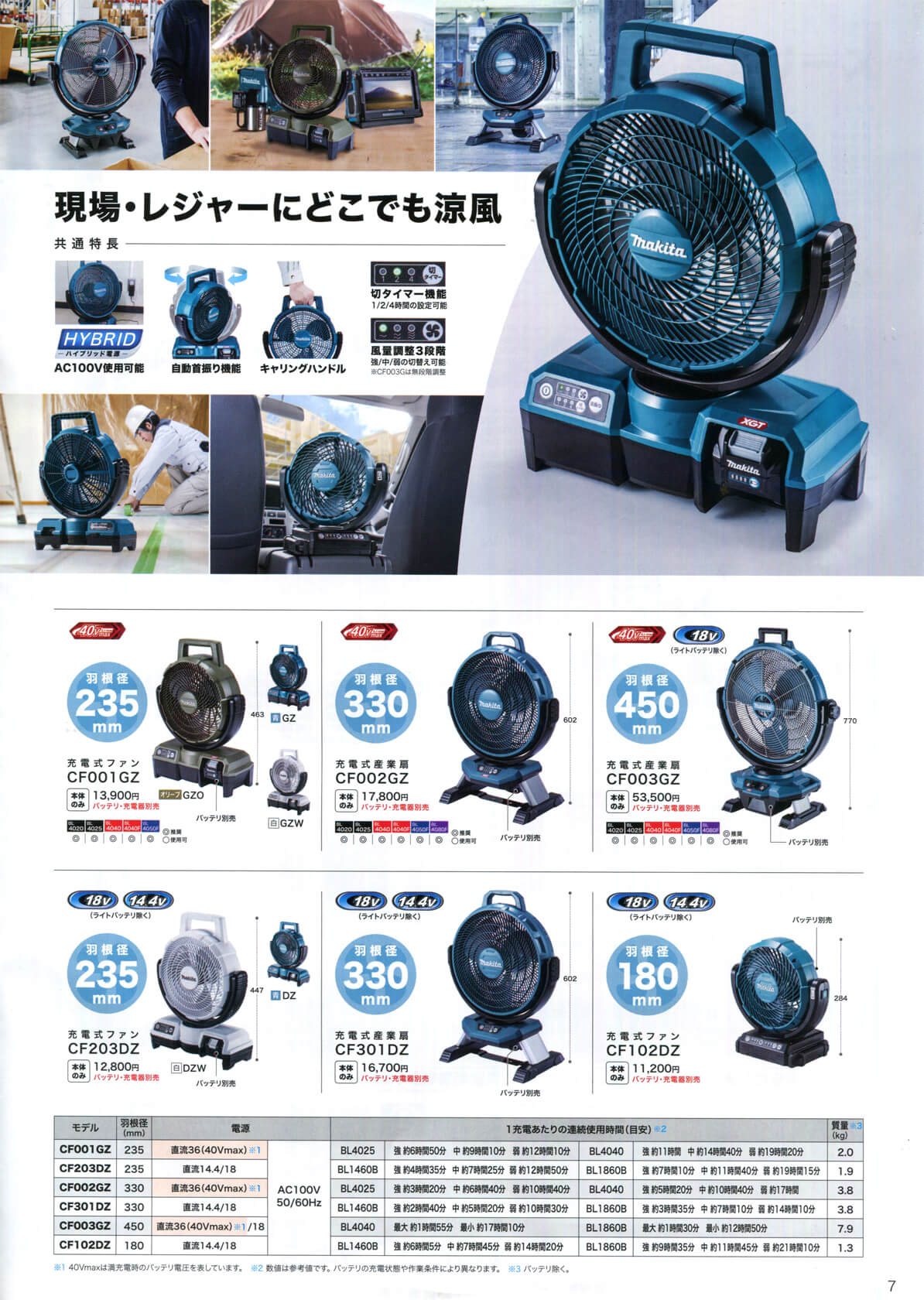 マキタ 扇風機【2025最新モデル】キャンプ・現場におすすめ！