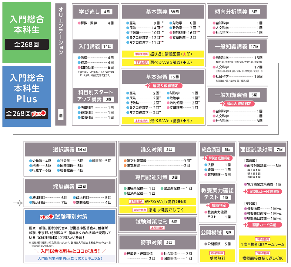 公務員試験合格を目指すならTACの「入門付総合本科生」 | 公務員