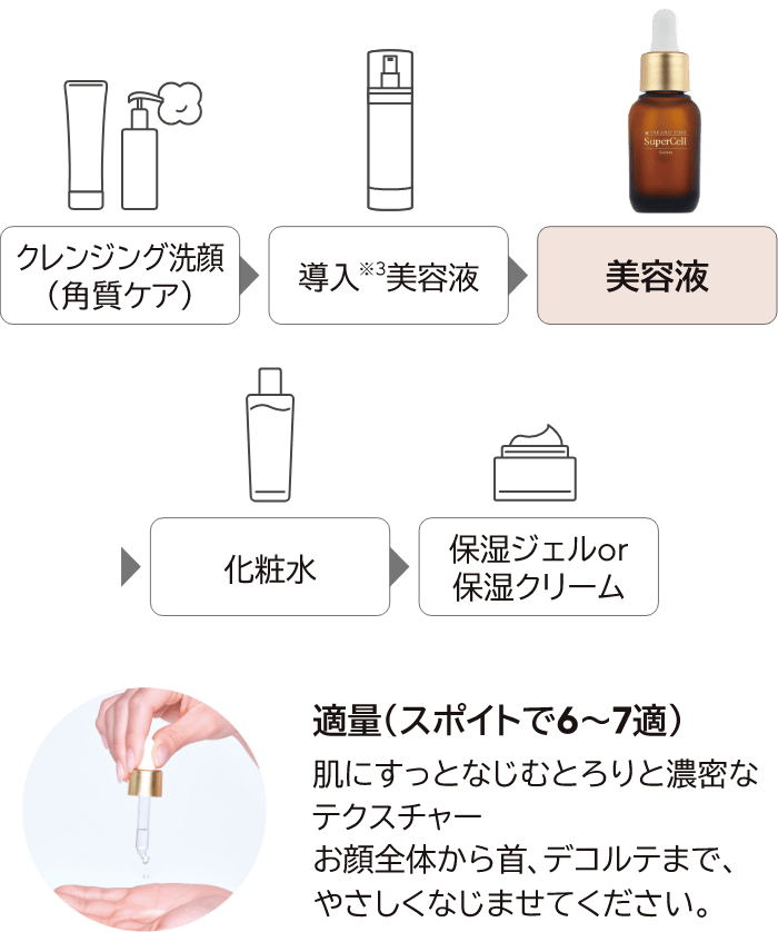 TAKANO YURI スーパーセルセラム(通常): 美容液 たかの友梨BEAUTY SHOPPING