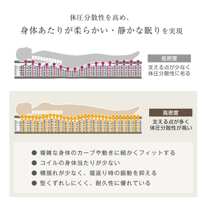 クイーン］爽快4Dメッシュ ポケットコイルマットレス 厚み20cm