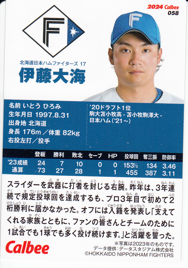 伊藤大海が初の月間MVP！ 「プロ野球チップス」を救ったエース