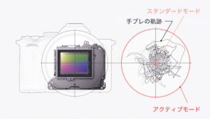 original_ILCE-7SM3_Active_Mode
