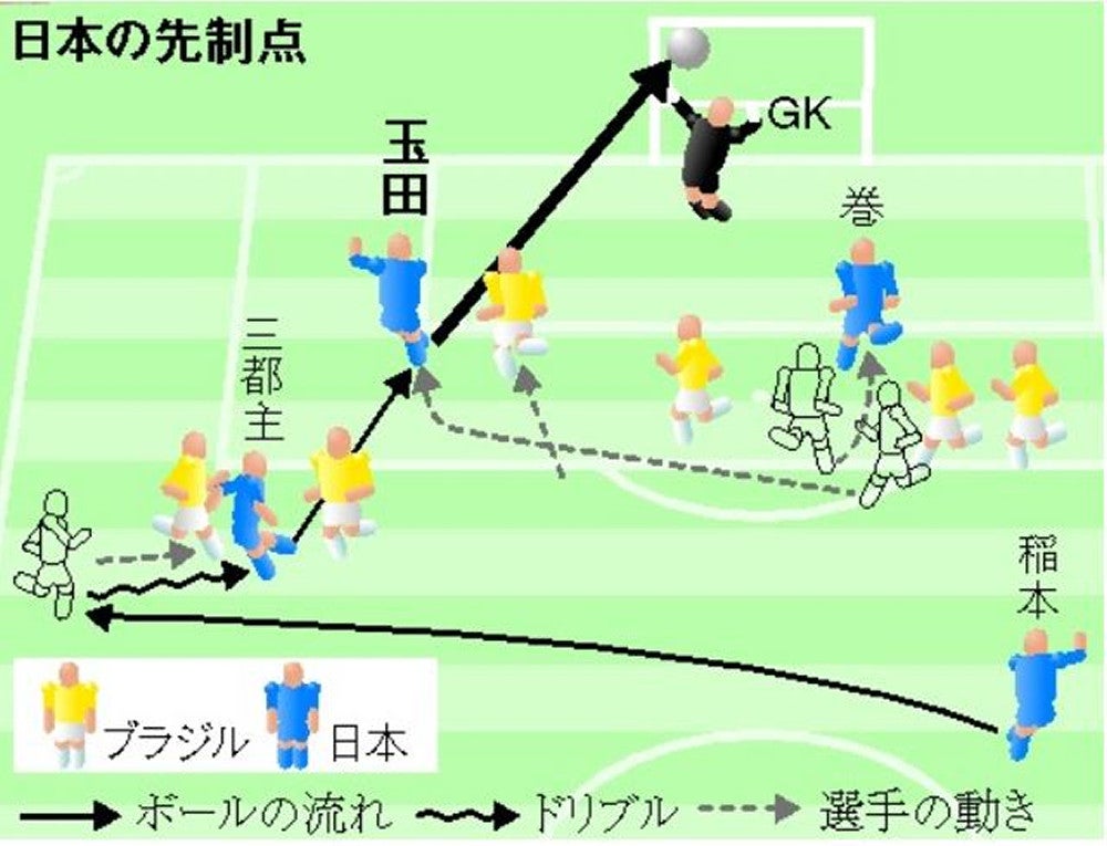 デッドストック WC2006中田#7 引退ラストマッチ ブラジル戦パッチ付