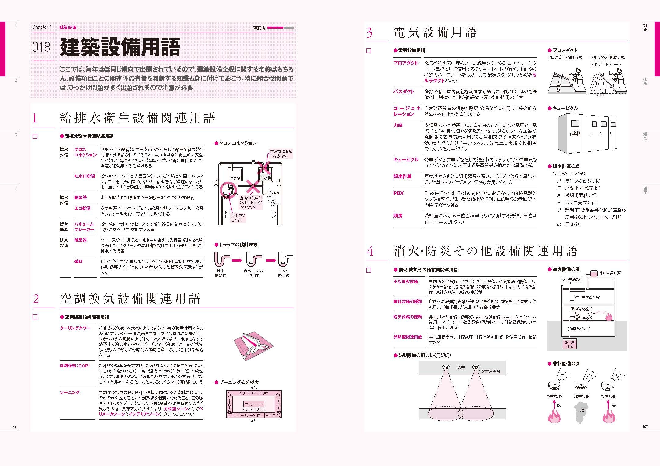 X-Knowledge | ラクラク突破の2級建築士スピード学習帳2026