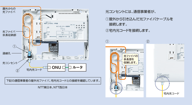 まとめてねット ギガ | インターネット配線設備 | 電設資材 | Panasonic