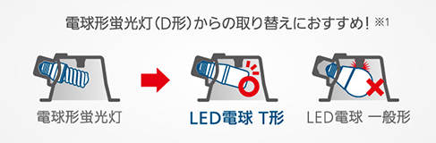 T形タイプ | LED電球 | Panasonic