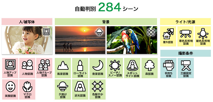 ハイビジョンメモリームービーGZ-E880製品情報 | JVC