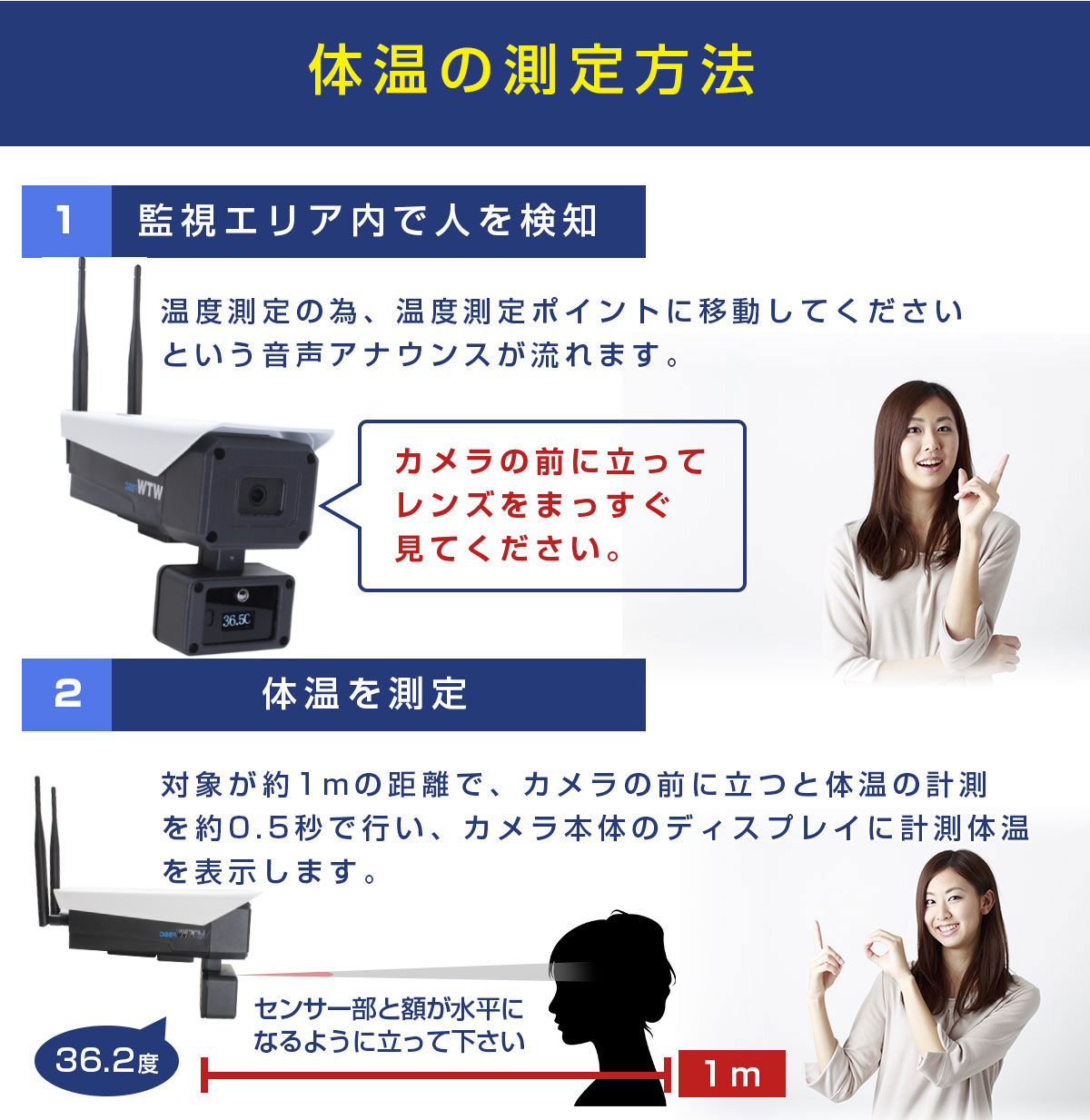 体温測定カメラ WIFI【WTW 塚本無線】