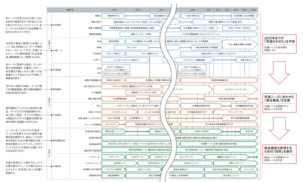 ビジネスこそが技術を進化させる（2ページ目） | 日経クロステック
