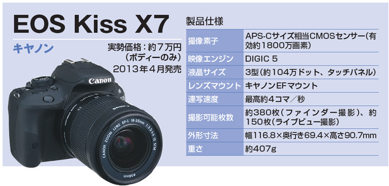 EOS Kiss X7］世界最小・最軽量を実現したデジタル一眼レフ、使い勝手