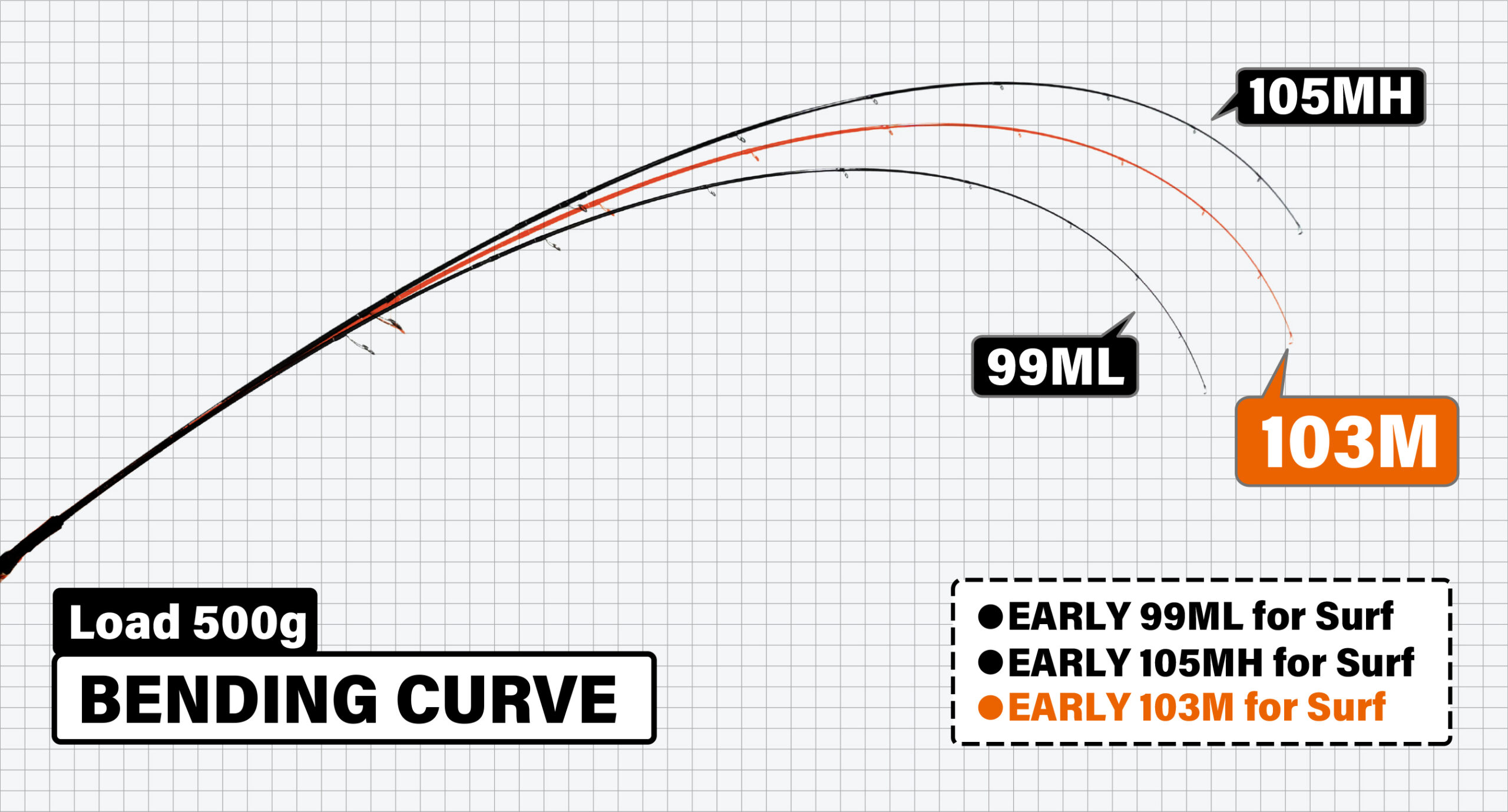 EARLY 103M for Surf | YAMAGA BlanksYAMAGA Blanks