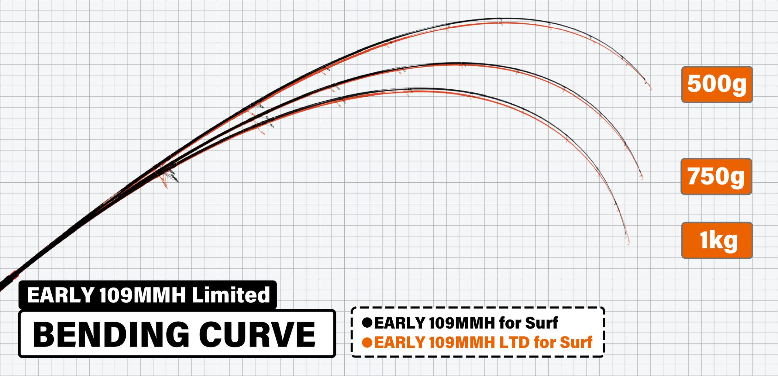 EARLY 109MMH LIMITED“PILLAR” | YAMAGA BlanksYAMAGA Blanks