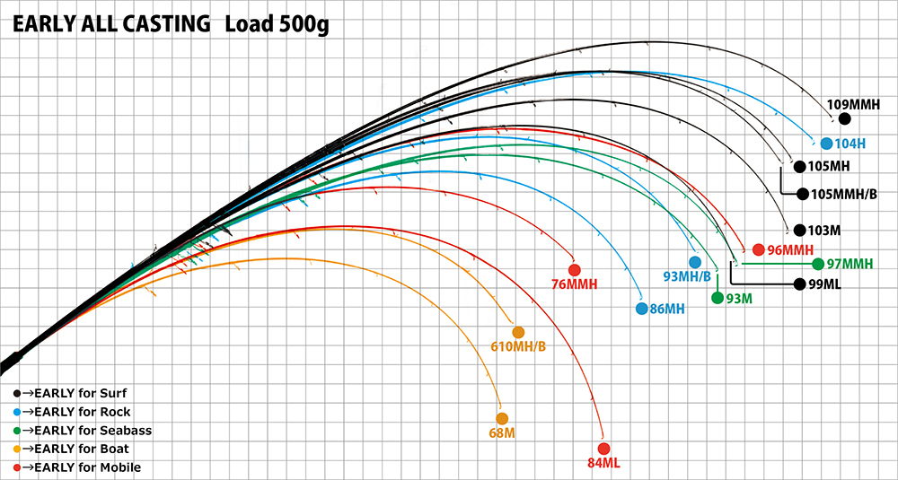 EARLY for Seabass | YAMAGA BlanksYAMAGA Blanks