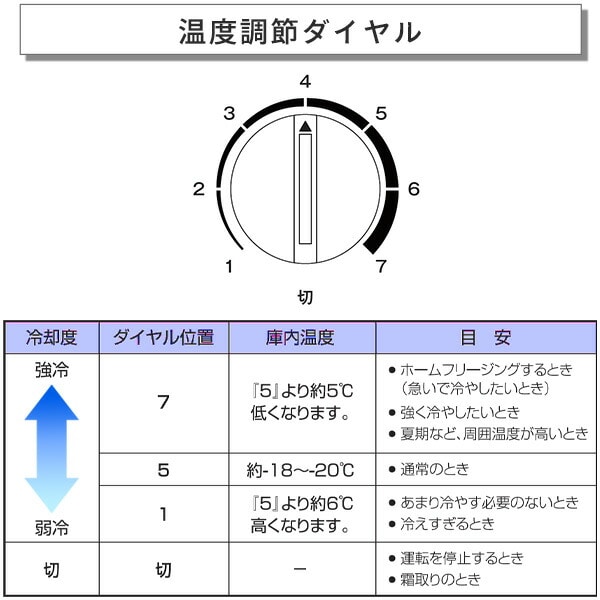 販売終了】冷凍庫 家庭用 51L 上開き 直冷式 YF-C51(W) ホワイト 温度
