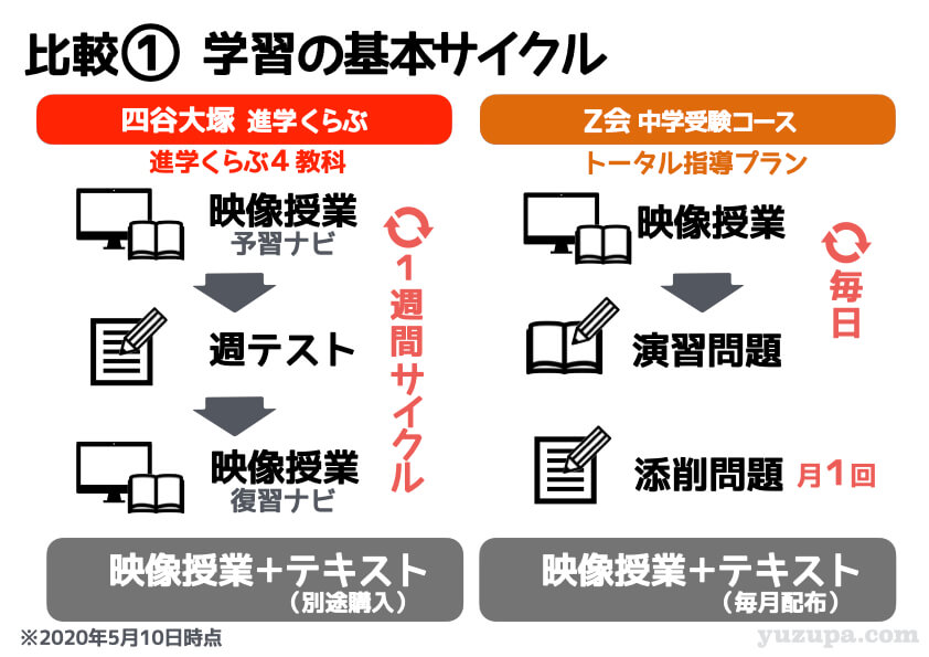マスタープログラム 中学2年 自宅学習 5教科+実技教科 中学生教材