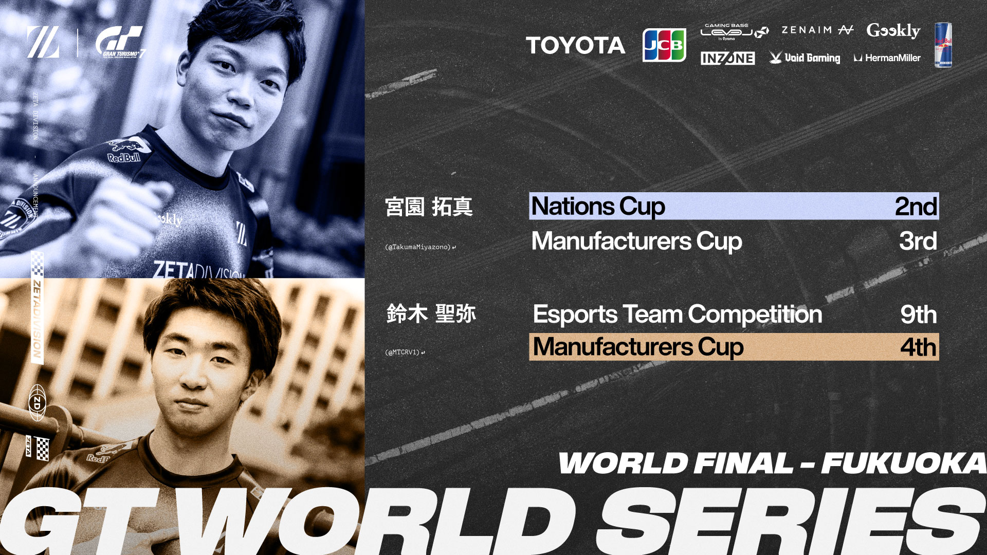EMOTORPORTS部門 – 『Gran Turismo World Series 2025 World Final