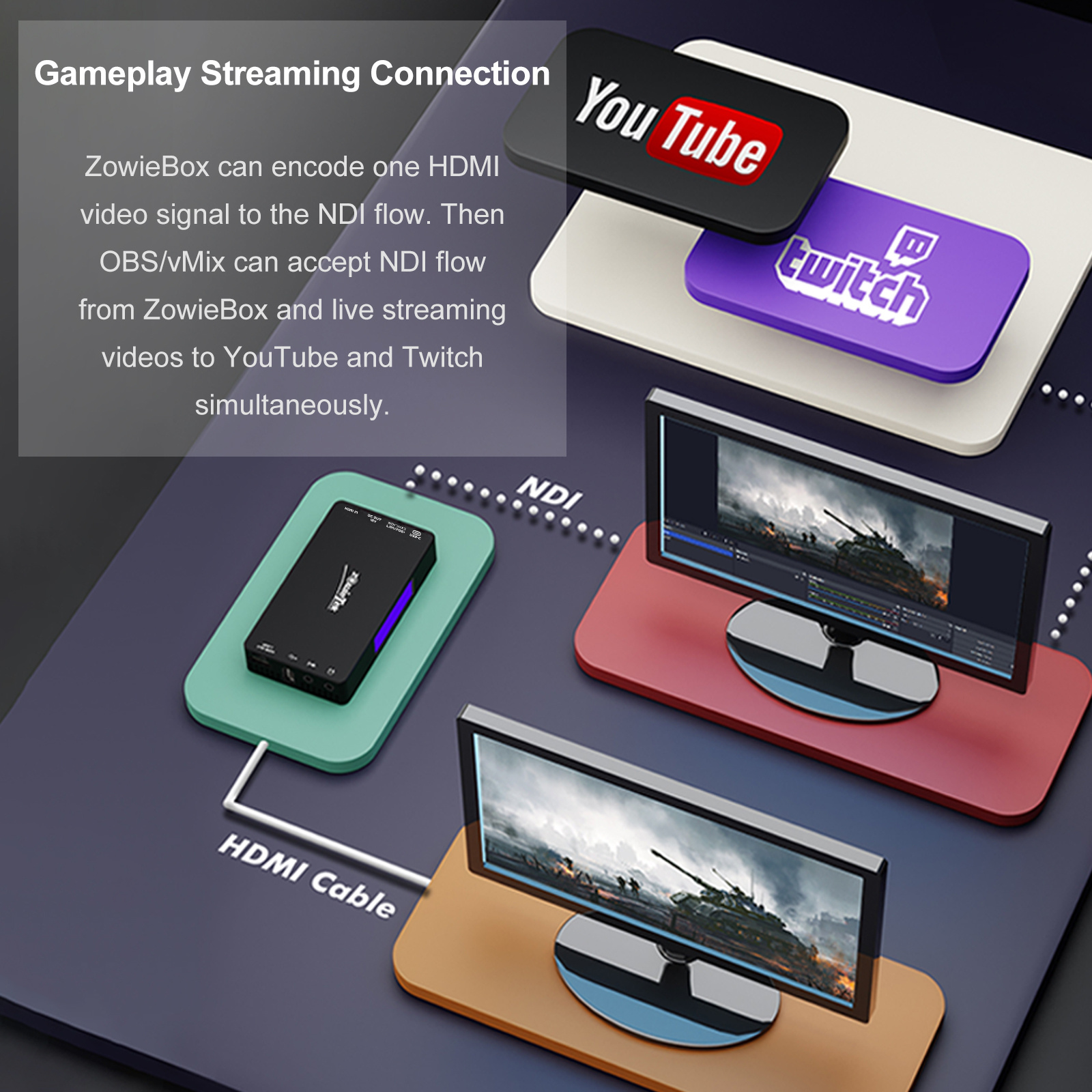 New Gen 4K HDMI NDI Encoder Decoder – Zowietek Electronics, Ltd.