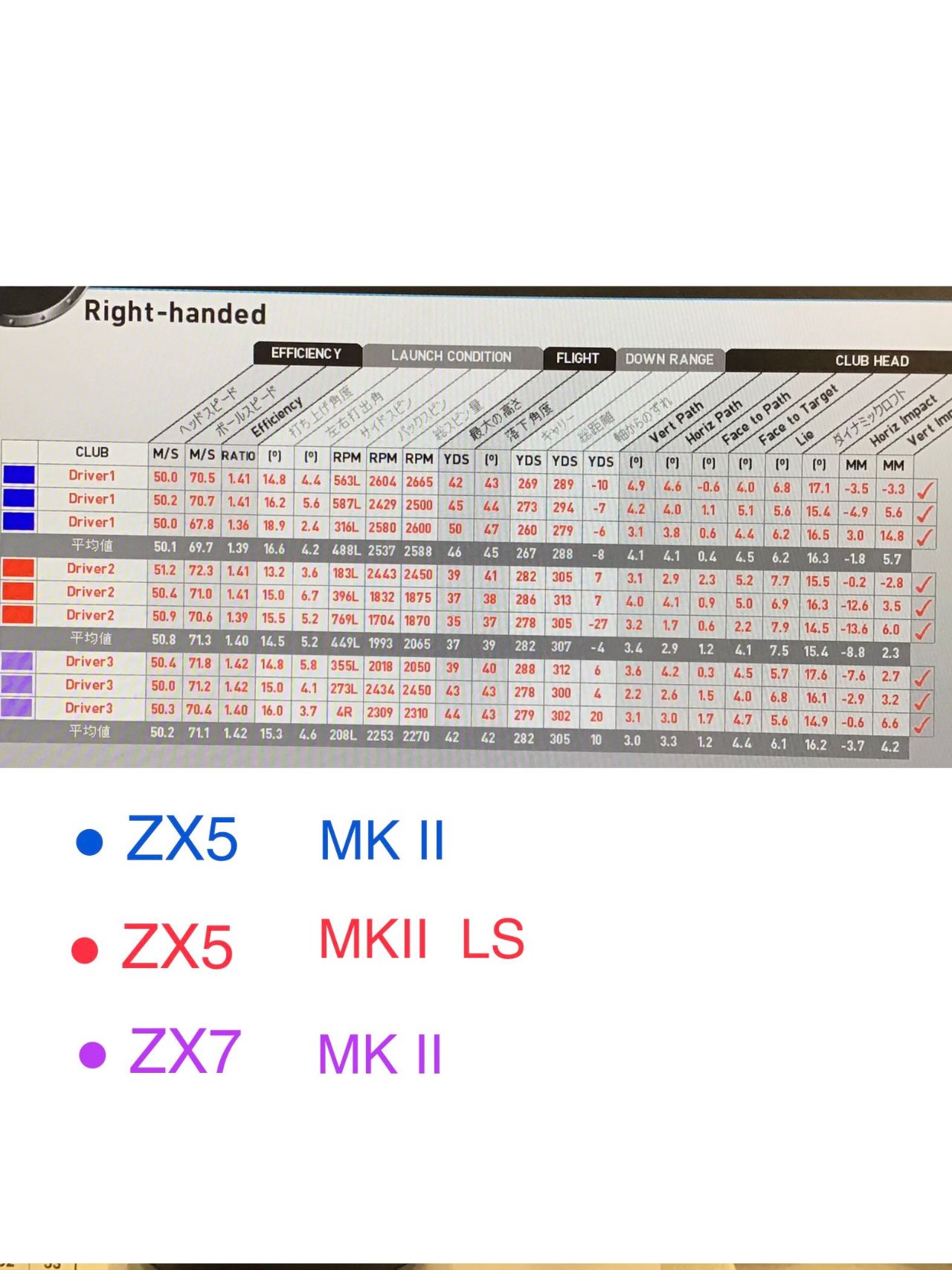 試打してみたシリーズ〜！スリクソンの新商品ZX MKⅡ ☆試打シャフト