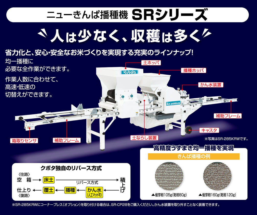 製品の特長｜ニューきんぱ播種機 SRシリーズ｜稲作関連機器｜製品情報