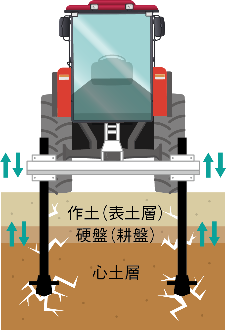 心土破砕 反転耕起 - アグリポートWeb