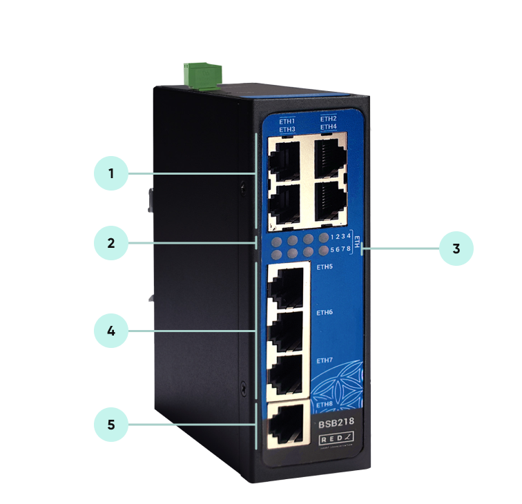 REDZ Smart Communication Technologies | Manual | BSB Series