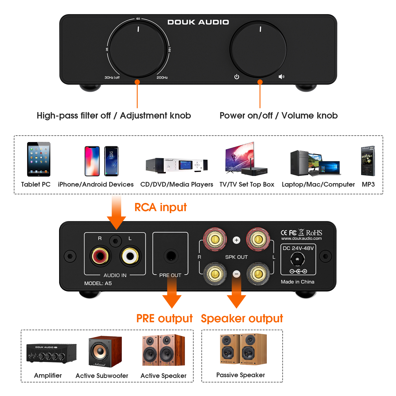 Douk Audio-A5-ミニデジタルパワーアンプ,hifi,クラスD,家庭用ステレオ