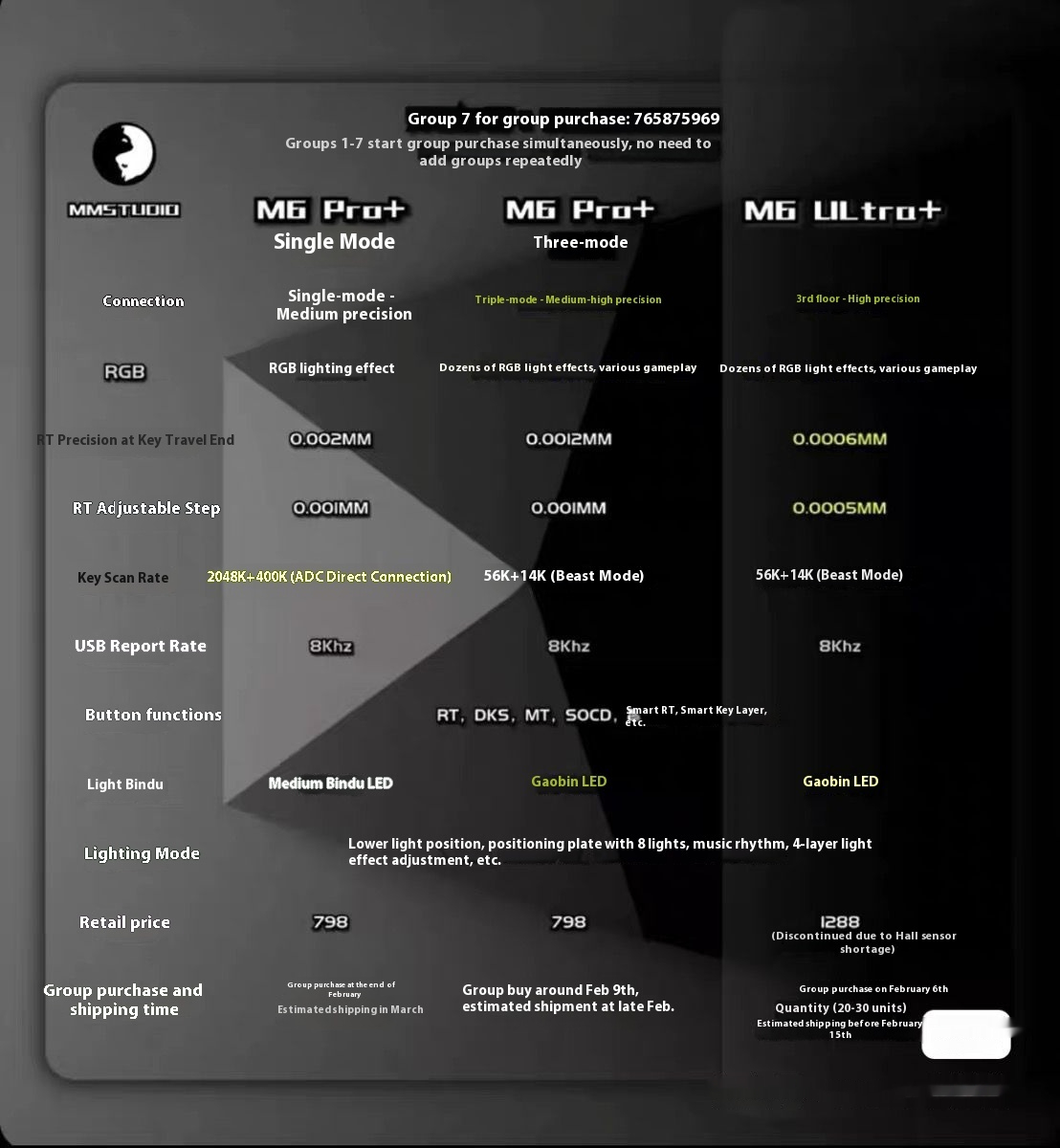 Mmstudio M6pro+ Single Mode Magnetic Axis Pcb 3mode M6 Pro Costom