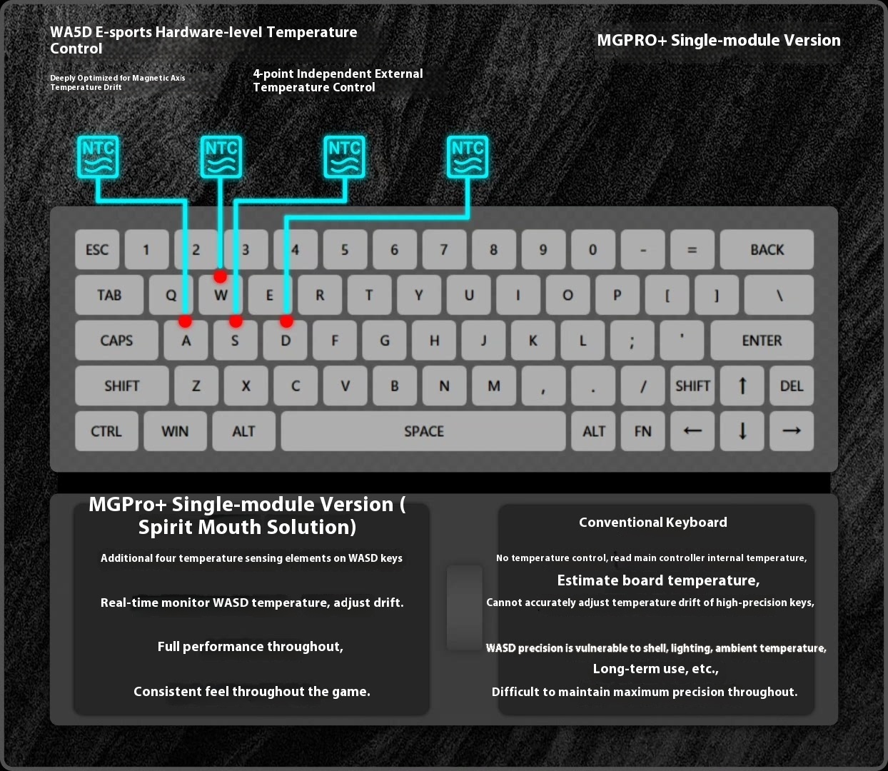 Mmstudio M6pro+ Single Mode Magnetic Axis Pcb 3mode M6 Pro Costom