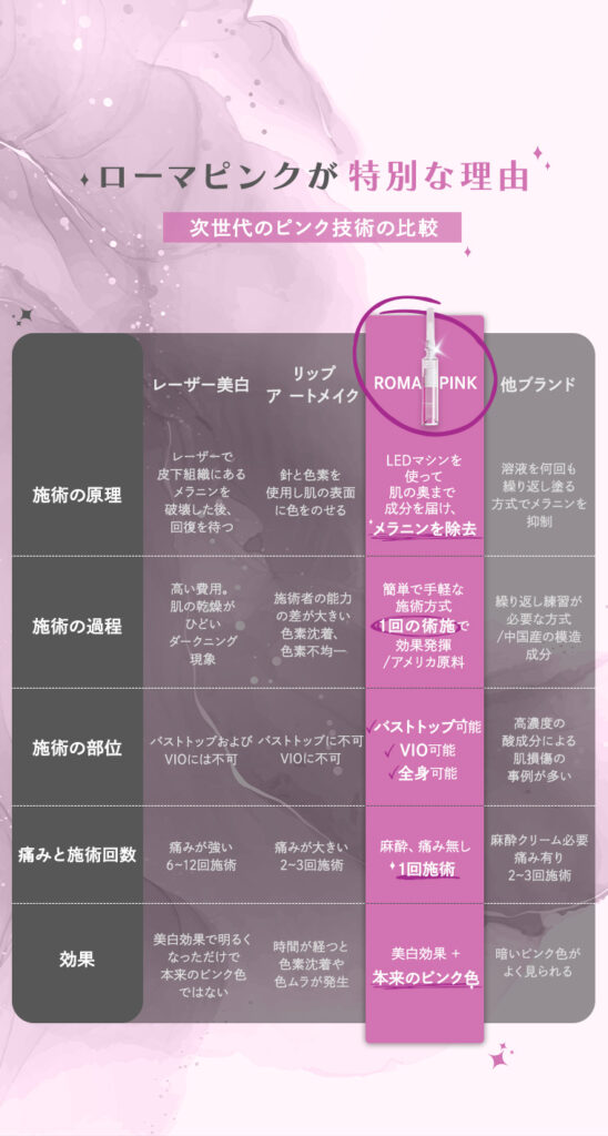 ローマピンク先着30名様アフターリップ1本（13000円相当）プレゼント