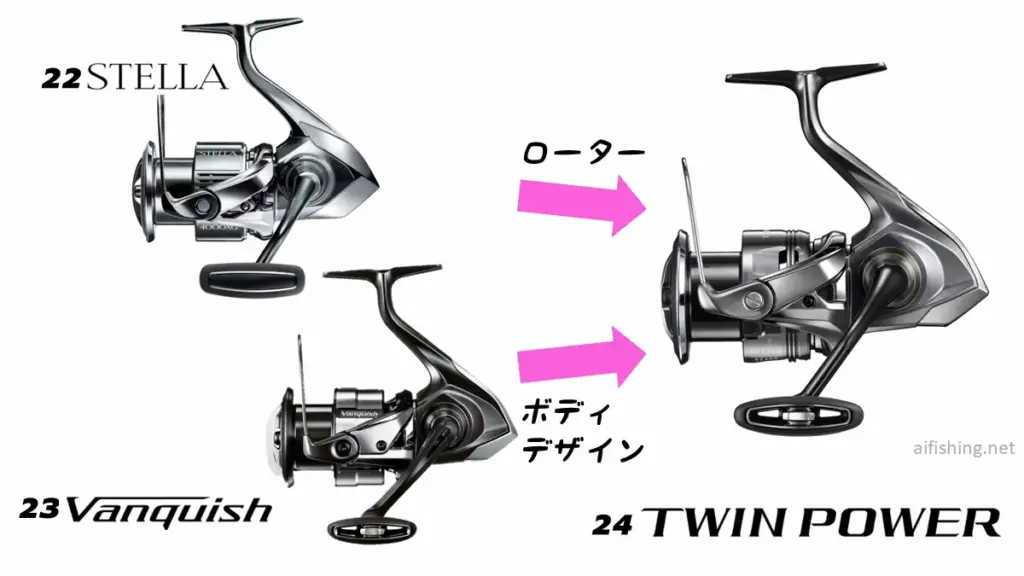 シマノ「24ツインパワー」完全購入ガイド「22ステラ」「23ヴァン