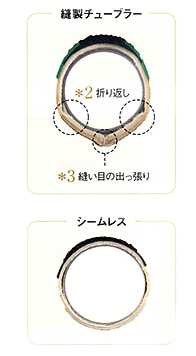 soyo-seamless-tyre-red-r-2-