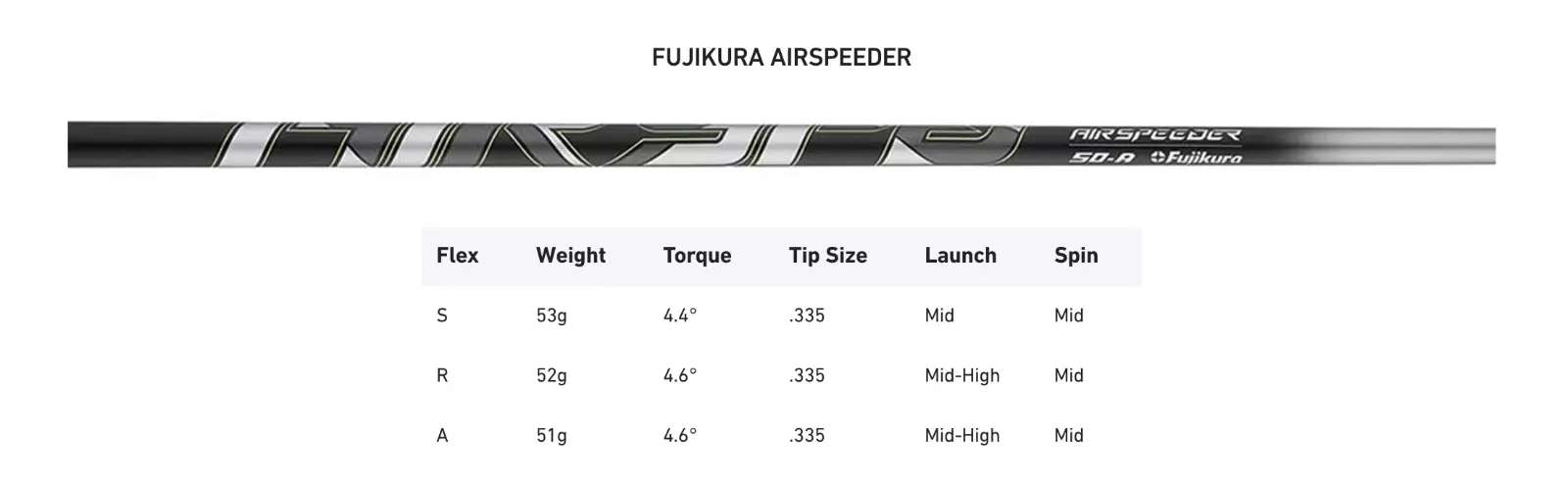 NEW Fujikura AirSpeeder 50S Stock Taylormade Driver Shaft 44.75